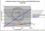 sohc750_reinforced_primary_chains_13.jpg