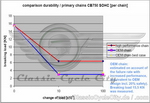Dateiname=sohc750_reinforced_primary_chains_14.jpg
Dateigröße=133KB
Abmessungen: 800x550
hinzugefügt am: 20. Juli 2009 sohc750_reinforced_primary_chains_14.jpg