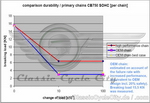 sohc750_reinforced_primary_chains_14.jpg